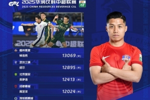 当选第7轮跑动王，钟浩然社媒：不是终点，下一轮依然用汗水说话