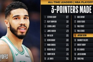 ☘️塔图姆生涯季后赛三分命中数达268 超越比卢普斯升至历史第15