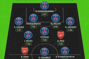Whoscored列枪手&巴黎本赛季评分最高阵：前者仅萨卡&赖斯入选