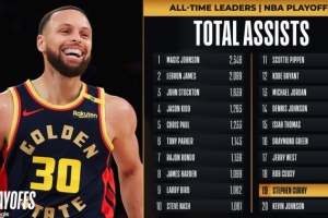 喜上加喜🎉库里生涯季后赛送936助攻 超凯文-约翰逊排历史第19