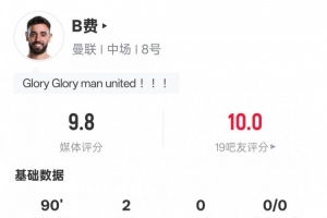 B费本场比赛数据：2进球3关键传球3抢断，评分9.8全场最高