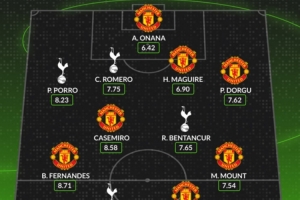 Whoscored评欧联杯半决赛最佳阵：B费、芒特领衔曼联7人入选
