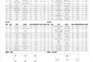广州豹vs铜梁龙首发：侯煜、罗萨先发，向余望、卡里略出战