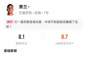 费兰本场比赛数据：3助攻3关键传球&错失1进球机会，评分8.1