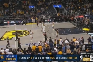 次轮首个3-1！此前3-1领先的球队95%晋级了下一轮 总战绩280-13