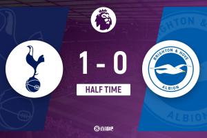 半场-特尔造点+失良机索兰克点球命中 热刺1-0领先布莱顿