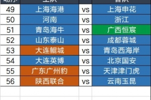 足协杯第四轮6.20-6.22举行，继续单场淘汰，加入加时赛规则