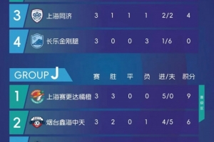 中冠定南赛区第3轮赛果：朱骏绝杀助上海赛更达全胜晋级排位赛