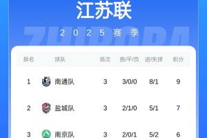 苏超能请外援吗？苏媒：不能请外籍球员，职业球员不能超过3人