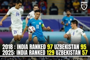 印度也酸了🍋7年前与乌兹别克排名相近，如今对方打进世界杯