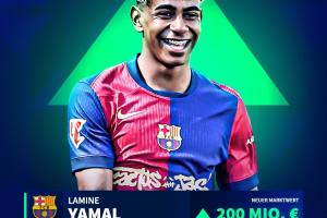 2亿欧！德转解释亚马尔身价上涨：各线表现出色，无需与他人比较