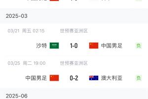 终于赢了！国足胜巴林终结世预赛4连败，此前负日本沙特澳洲印尼
