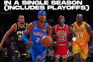 SGA当选MVP且常规赛+季后赛砍下3000+得分 历史第四人&比肩乔鲨KD