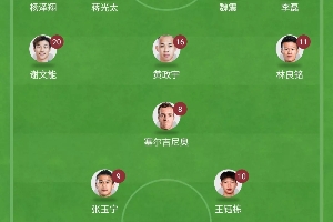 继续单后腰❗国足比赛王上源+黄政宇轮流单后腰 伊万继续菱形中场