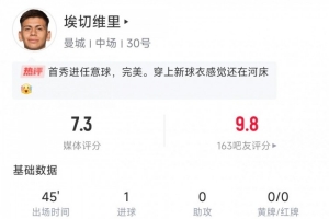 埃切维里本场数据：打进1球，传球成功率90.9%，评分7.3