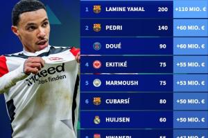 本赛季身价涨跌榜：亚马尔涨1.1亿欧居首🔥福登暴跌5000万🧊