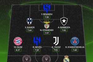 WhoScored评世俱杯小组赛最佳阵：梅西&苏神领衔锋线，拉莫斯在列