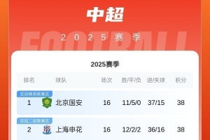 记者谈中超榜首大战：间歇期将带来悬念 国安风格更现代&赢面更大