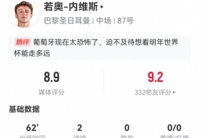内维斯本场数据：2射进2球 3长传2对抗均成功 获评8.9分最高