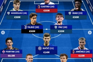 德转列意甲U21最贵阵：伊尔迪兹领衔，科莫、佛罗伦萨各3人