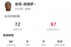 若昂-佩德罗首秀数据：2射1正+2关键传球 6对抗3成功 获评7.2分