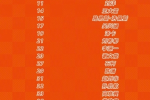 山东泰山更新一队名单：彭啸、梅帅军在列；依木兰、陈泽仕B名单