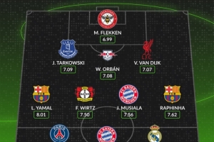 whoscored赛季最佳阵：姆巴佩、维尔茨、登贝莱在列，仁萨各2将