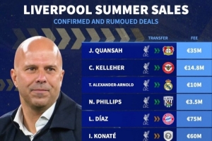 科纳特&努涅斯在列！德转预测：利物浦今夏可能出售10将套现3亿欧