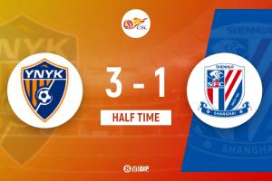 半场-申花客场1-3落后玉昆 奥斯卡&罗竞互献传射高天意任意球破门