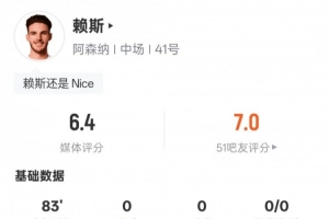 赖斯本场比赛数据：3射0正&3次对抗均失败，评分6.4