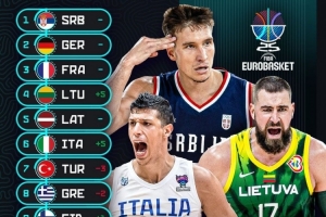 实力独一档&本届最大热门!塞尔维亚对欧洲球队已经取得15连胜