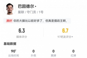 巴因德尔本场数据：0次扑救3次解围，长传成功率16.7%，评分6.3