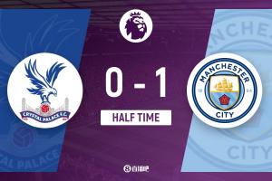 半场-曼城暂1-0水晶宫 哈兰德头球破门福登任意球造险