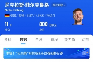 0进球替换0进球？菲尔克鲁格本赛季英超0进球，希门尼斯意甲0进球