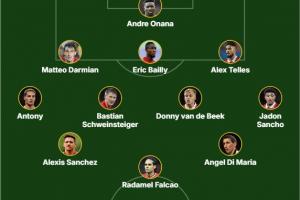 邮报列曼联最失败引援11人：安东尼、桑乔、桑切斯、迪马利亚在列