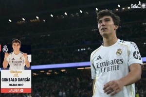 上演帽子戏法，官方：贡萨洛当选皇马5-1贝蒂斯全场最佳球员