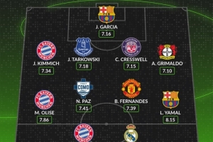 WhoScored五大联赛2025年最佳阵：姆巴佩、凯恩、亚马尔、B费在列