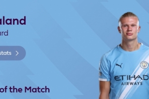 点射破门，英超官方：哈兰德当选曼城1-1布莱顿全场最佳球员