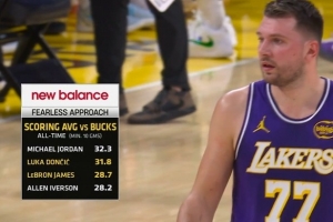 擒鹿好手！对阵雄鹿乔丹场均32.3分最高 东契奇和詹姆斯分列2-3位