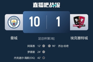 10-1胜埃克塞特城，曼城自1987年11月以来首次在正式比赛进10球