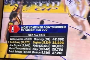 差3782分能追上吗？库里父子组合总分38910第二 仅次于詹姆斯父子