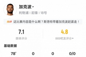 加克波本场数据：4射正全场最多+3关键传球18次丢失球权，评分7.1