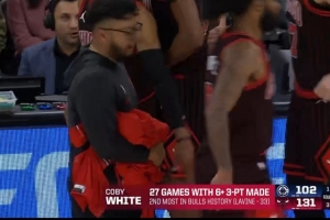 科比·怀特已经有27场比赛中至少命中6记三分球 总数队史排名第3