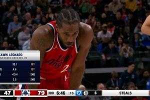 真正的顶级攻防！小卡12月20日至今 得分联盟第1 防守干扰也第1！