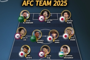 IFFHS亚足联年度最佳阵：日本5人韩国3人，孙兴慜、胡桑诺夫在列