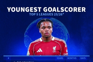 本赛季五大联赛最年轻破门球员：恩古莫哈居首，卡尔、姆巴耶在列