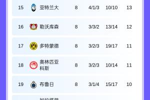 真死敌！葡体绝杀把皇马挤到第9，诺坎普的球迷疯狂庆祝