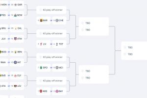 老冤家再碰面？皇马若附加赛晋级，欧冠16强将面对曼城或葡体