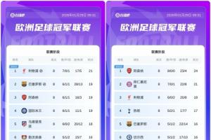 欧冠仅阿森纳、利物浦、巴萨连续两年直通16强，皇马再战附加赛