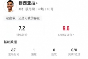 穆西亚拉本场2射进1球+1失良机 7过人1成功+12丢失球权 获评7.2分